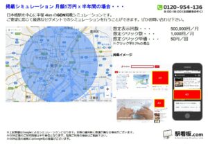 東京メトロ／日本橋駅／駅ターゲティング・ジオターゲティング Google広告（GDN）Yahoo!広告（YDA）№YDA駅広告、位置図