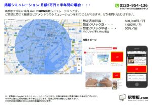 東京メトロ／新橋駅／駅ターゲティング・ジオターゲティング Google広告（GDN）Yahoo!広告（YDA）№YDA駅広告、位置図