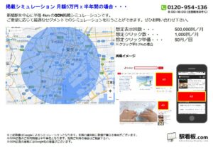 東京メトロ／新橋駅／駅ターゲティング・ジオターゲティング Google広告（GDN）Yahoo!広告（YDA）№YDA駅広告、位置図