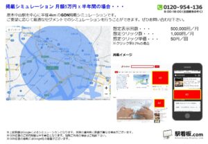 東京メトロ／原木中山駅／駅ターゲティング・ジオターゲティング Google広告（GDN）Yahoo!広告（YDA）№YDA駅広告、位置図
