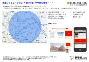 東京メトロ／町屋駅／駅ターゲティング・ジオターゲティング Google広告（GDN）Yahoo!広告（YDA）№YDA駅広告、位置図