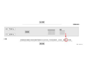 北総　千葉ニュータウン中央駅／上／№40駅看板・駅広告、位置図