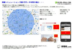 東京メトロ／神田駅／駅ターゲティング・ジオターゲティング Google広告（GDN）Yahoo!広告（YDA）№YDA駅広告、位置図