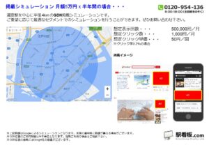 東京メトロ／浦安駅／駅ターゲティング・ジオターゲティング Google広告（GDN）Yahoo!広告（YDA）№YDA駅広告、位置図