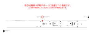 新京成　高根木戸駅／駅だて　／№6駅看板・駅広告、位置図