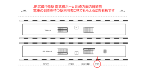 JR／武蔵中原駅／上り線前／№340駅看板・駅広告、位置図