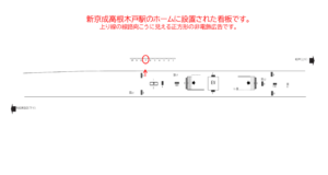 新京成　高根木戸駅／駅だて　／№7駅看板・駅広告、位置図