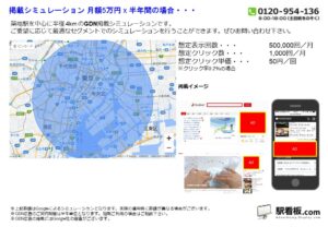 東京メトロ／築地駅／駅ターゲティング・ジオターゲティング Google広告（GDN）Yahoo!広告（YDA）№YDA駅広告、位置図