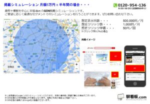 都営／麻布十番駅／駅ターゲティング・ジオターゲティング Google広告（GDN）Yahoo!広告（YDA）№YDA駅広告、位置図