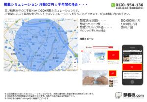 東京メトロ／三ノ輪駅／駅ターゲティング・ジオターゲティング Google広告（GDN）Yahoo!広告（YDA）№YDA駅広告、位置図