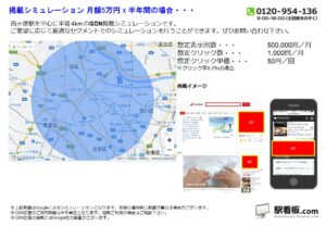 東京メトロ／西ヶ原駅／駅ターゲティング・ジオターゲティング Google広告（GDN）Yahoo!広告（YDA）№YDA駅広告、位置図