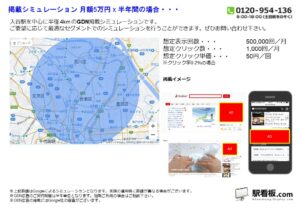 東京メトロ／入谷駅／駅ターゲティング・ジオターゲティング Google広告（GDN）Yahoo!広告（YDA）№YDA駅広告、位置図