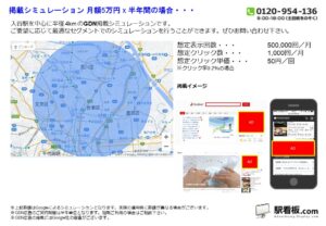 東京メトロ/入谷駅/駅ターゲティング・ジオターゲティング Google広告(GDN)Yahoo!広告(YDA)№YDA駅広告、位置図