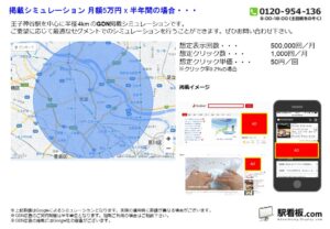 東京メトロ／王子神谷駅／駅ターゲティング・ジオターゲティング Google広告（GDN）Yahoo!広告（YDA）№YDA駅広告、位置図