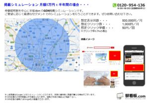 東京メトロ／仲御徒町駅／駅ターゲティング・ジオターゲティング Google広告（GDN）Yahoo!広告（YDA）№YDA駅広告、位置図