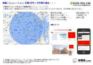 東京メトロ/目黒駅/駅ターゲティング・ジオターゲティング Google広告(GDN)Yahoo!広告(YDA)№YDA駅広告、位置図