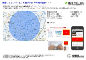 東京メトロ／本駒込駅／駅ターゲティング・ジオターゲティング Google広告（GDN）Yahoo!広告（YDA）№YDA駅広告、位置図