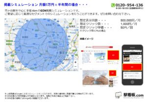 東京メトロ／市ヶ谷駅／駅ターゲティング・ジオターゲティング Google広告（GDN）Yahoo!広告（YDA）№YDA駅広告、位置図