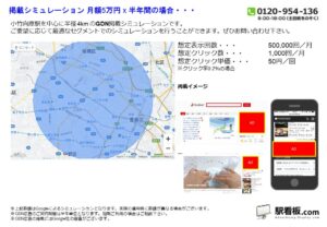 東京メトロ／小竹向原駅／駅ターゲティング・ジオターゲティング Google広告（GDN）Yahoo!広告（YDA）№YDA駅広告、位置図