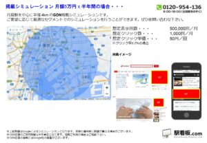 東京メトロ／月島駅／駅ターゲティング・ジオターゲティング Google広告（GDN）Yahoo!広告（YDA）№YDA駅広告、位置図