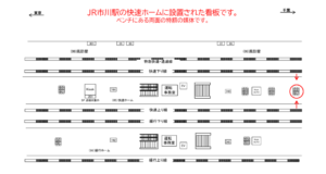 JR/市川駅/快速ホームB№07&08№08駅看板・駅広告、位置図