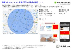 東京メトロ／地下鉄成増駅／駅ターゲティング・ジオターゲティング Google広告（GDN）Yahoo!広告（YDA）№YDA駅広告、位置図