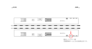 JR/越谷レイクタウン駅/上りホーム/№31駅看板・駅広告、位置図