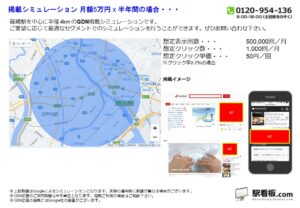 都営／篠崎駅／駅ターゲティング・ジオターゲティング Google広告（GDN）Yahoo!広告（YDA）№YDA駅広告、位置図