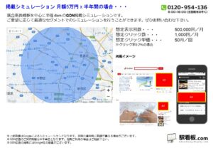 都営／落合南長崎駅／駅ターゲティング・ジオターゲティング Google広告（GDN）Yahoo!広告（YDA）№YDA駅広告、位置図