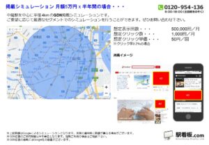 都営／中延駅／駅ターゲティング・ジオターゲティング Google広告（GDN）Yahoo!広告（YDA）№YDA駅広告、位置図