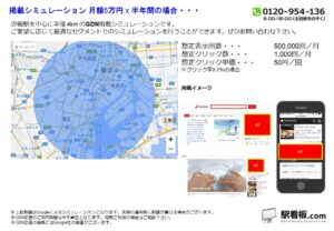 都営／汐留駅／駅ターゲティング・ジオターゲティング Google広告（GDN）Yahoo!広告（YDA）№YDA駅広告、位置図