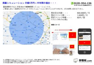 都営／豊島園駅／駅ターゲティング・ジオターゲティング Google広告（GDN）Yahoo!広告（YDA）№YDA駅広告、位置図