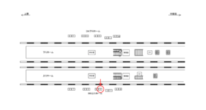 JR／古河駅／上りホーム／№3駅広告、位置図