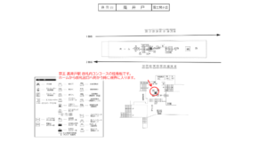 京王／高井戸駅／駅でん／№210駅看板・駅広告、位置図