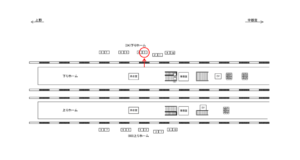 JR／古河駅／下りホーム／№3駅広告、位置図