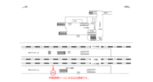 JR／栗橋駅／上りホーム／№6駅看板・駅広告、位置図