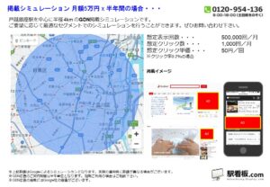 東急　戸越銀座駅／駅ターゲティング・ジオターゲティング Google広告（GDN）Yahoo!広告（YDA）№YDA駅広告、位置図