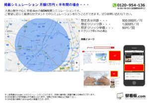 東急/大倉山駅/駅ターゲティング・ジオターゲティング Google広告(GDN)Yahoo!広告(YDA)№YDA駅広告、位置図