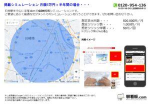 東急／日吉駅／駅ターゲティング・ジオターゲティング Google広告（GDN）Yahoo!広告（YDA）№YDA駅広告、位置図