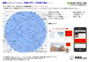 東急　等々力駅／駅ターゲティング・ジオターゲティング Google広告（GDN）Yahoo!広告（YDA）№YDA駅広告、位置図