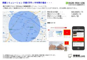 東急／梶が谷駅／駅ターゲティング・ジオターゲティング Google広告（GDN）Yahoo!広告（YDA）№YDA駅広告、位置図