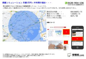 東急／東白楽駅／駅ターゲティング・ジオターゲティング Google広告（GDN）Yahoo!広告（YDA）№YDA駅広告、位置図