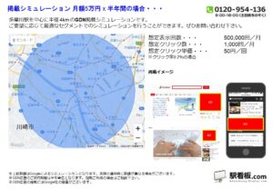 東急／多摩川駅／駅ターゲティング・ジオターゲティング Google広告（GDN）Yahoo!広告（YDA）№YDA駅広告、位置図