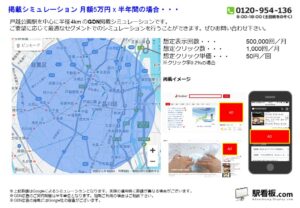 東急　戸越公園駅／駅ターゲティング・ジオターゲティング Google広告（GDN）Yahoo!広告（YDA）№YDA駅広告、位置図