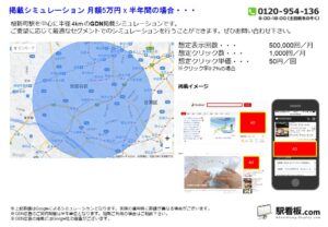 東急／桜新町駅／駅ターゲティング・ジオターゲティング Google広告（GDN）Yahoo!広告（YDA）№YDA駅広告、位置図