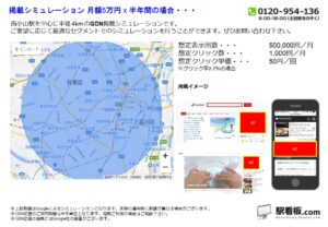 東急　西小山駅／駅ターゲティング・ジオターゲティング Google広告（GDN）Yahoo!広告（YDA）№YDA駅広告、位置図