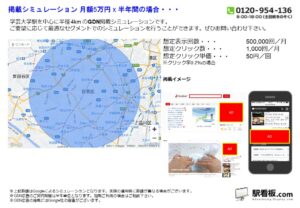 東急/学芸大学駅/駅ターゲティング・ジオターゲティング Google広告(GDN)Yahoo!広告(YDA)№YDA駅広告、位置図