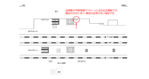 JR／白岡駅／下りホーム／№7駅看板・駅広告、位置図