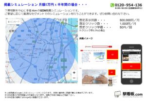 東急　下神明駅／駅ターゲティング・ジオターゲティング Google広告（GDN）Yahoo!広告（YDA）№YDA駅広告、位置図