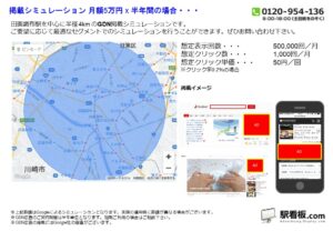 東急／田園調布駅／駅ターゲティング・ジオターゲティング Google広告（GDN）Yahoo!広告（YDA）№YDA駅広告、位置図